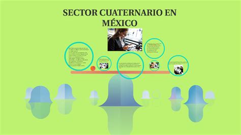 Sector Cuaternario En MÉxico By Daniela Hernandez Chavez On Prezi