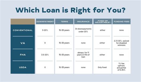 What Are The Different Types Of Mortgage Loans Available Bistro Vista