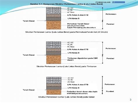 Jenis Dan Struktur Perkerasan Jalan Ilmutekniksipil Sexiezpicz