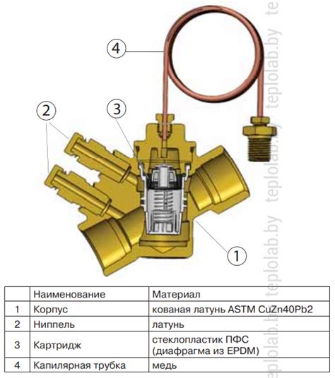 Клапан балансировочный Гранбаланс КБА серия 20/01, DN 25 - купить по ...