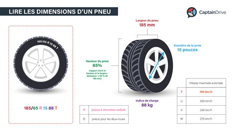 Comment Lire Les Dimensions Dun Pneu Captaindrive