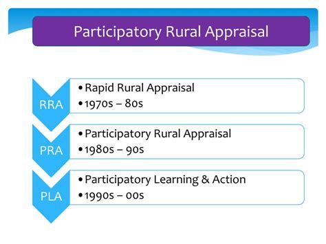 participatory rural appraisal powerpoint