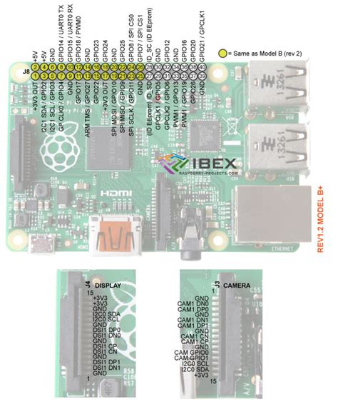 Gpio Raspberry Pi 2 Model B Seputar Model