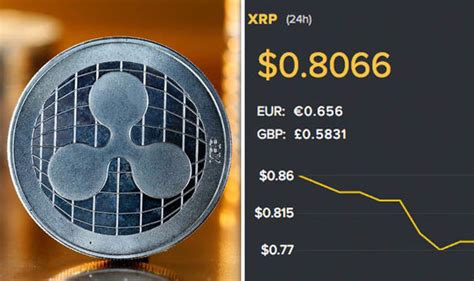 Is Xrp Going To Rise Today Why Did Xrp Crash Today Why Did Xrp