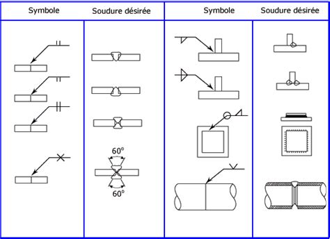 Technique Du Soudage L Arc Avec Lectrode Enrob E Soutien Scolaire