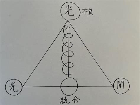 並木良和さんの「秋分の日ワークショップ」に参加しました｜晶子