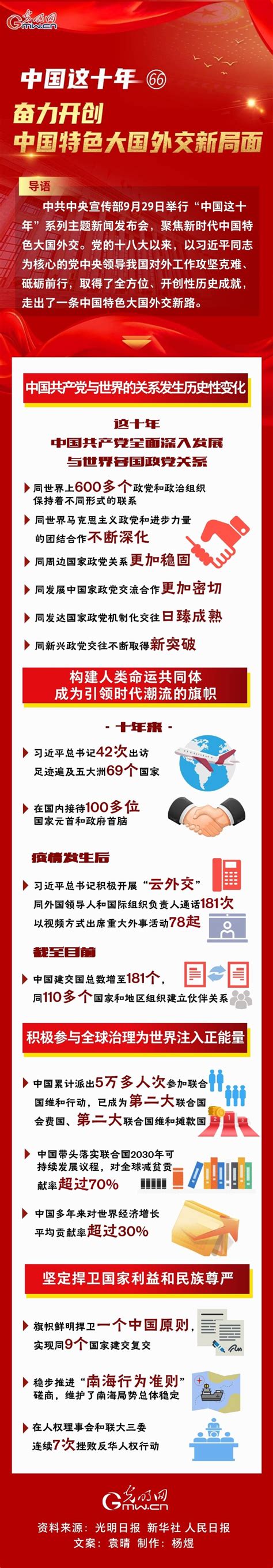 【中国这十年66】一图速览 奋力开创中国特色大国外交新局面 要闻 开封网