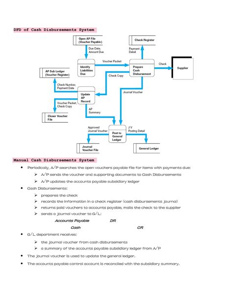 Solution Expenditure Cycle Studypool