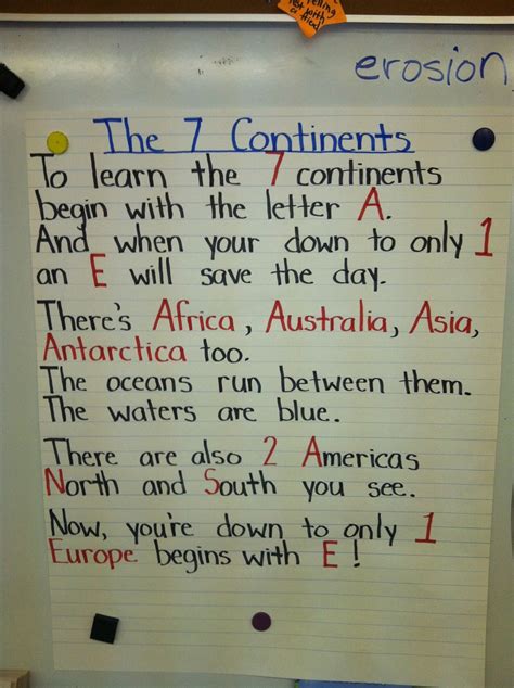 7 Continents Poem Helps Kids Learn The Continents My Class