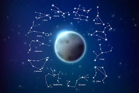 2022 Astrological Transits Astronomy Calendar Of Celestial Events