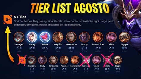 TIER LIST OFICIAL AGOSTO CUÁLES SON los MEJORES HÉROES del META