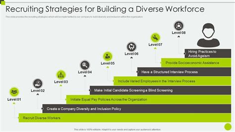 Recruiting Strategies For Building A Diverse Workplace And Inclusion