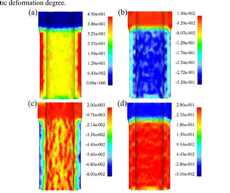 Strain Distribution Nephogram Of FeMnSiCrNi NiTiNb SMA Composite Tube