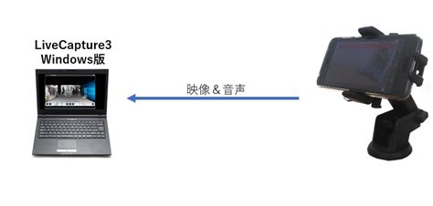 livecaptureiphoneandroid livecapture