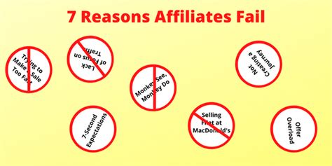 7 Reasons Affiliates Fail 5 Funnels Pay