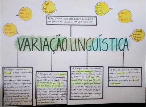 Tipos De Variações - Aprenda variações linguísticas com esse mapa mental!
