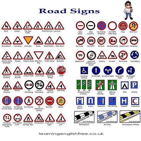 Understanding Road Signs And Markings A Comprehensive Guide