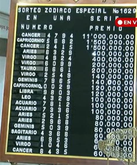 Resultados Sorteo Zodiaco Especial números de pizarra y lista de