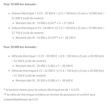 Barème kilométrique 2021 Voiture électrique vs thermique