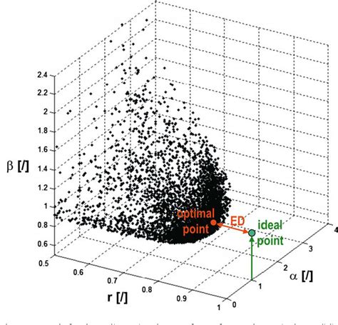 Mean squared error | Semantic Scholar