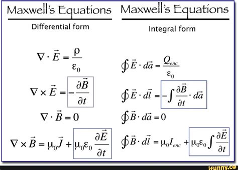 Maxwell's Equations Maxwell's Equations Differential form Integral form ...