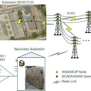 Power grid distribution infrastructure | Download Scientific Diagram