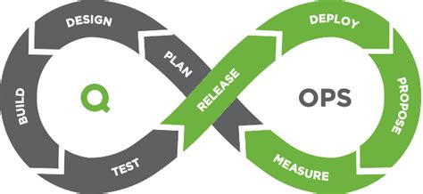 QOps by DataLabsUA – Version Control for QlikView and Qlik Sense