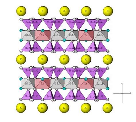 1 Crystal Structure Of The Lepidolite Taken From Crystal Structure