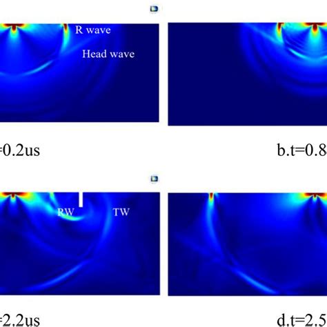 Ultrasonic Field Distribution Of Laser Excited Ultrasonic Waves In