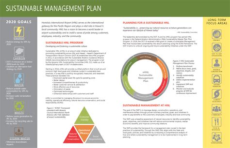 Daniel K. Inouye International Airport | SustainableHNL