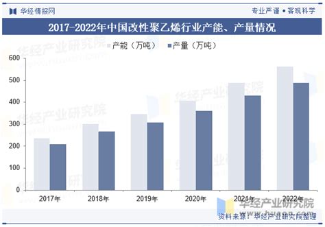 2023年中国改性聚乙烯（改性pe）行业产业链、供需现状及发展趋势分析「图」 华经情报网 华经产业研究院