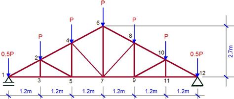 Truss Load Diagram