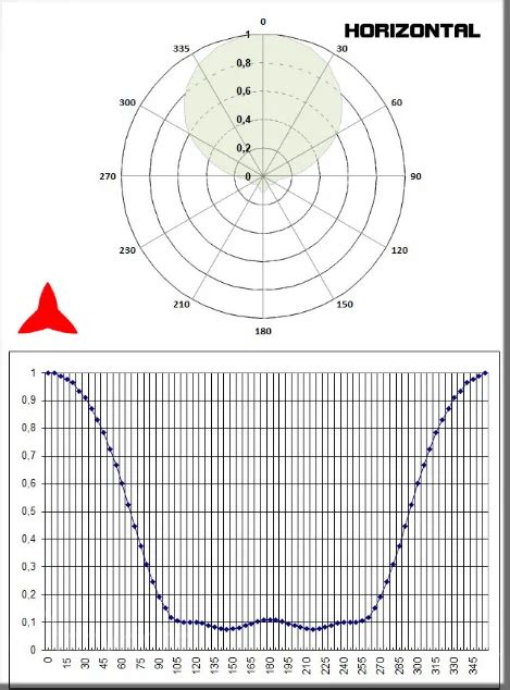 Antenne L Ments Directionnelle Dab Mhz Yagi Vhf