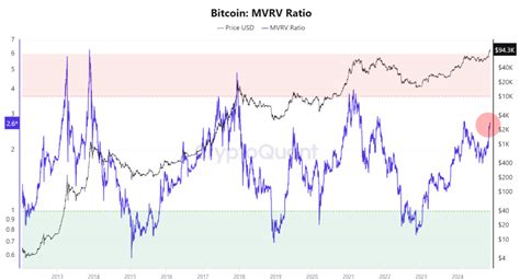 Bitcoin Price Forecast Will BTC Continue Its Ongoing Pullback