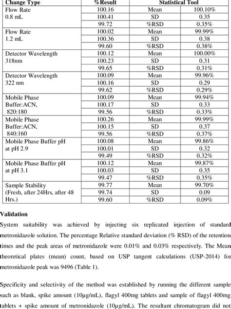 Robustness Parameters And Results Data Download Table