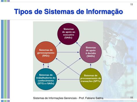 O Sistema De Informações - 9