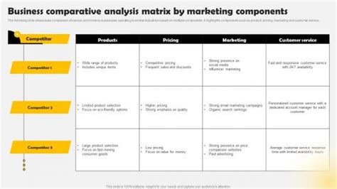 Conduct Comparative Analysis Powerpoint Presentation And Slides Slideteam