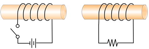 Magnetism Lenz Law