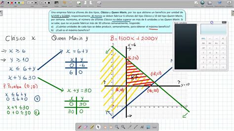 Optimización de una función objetivo en un sistema de inecuaciones