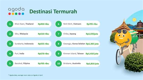 10 Destinasi Wisata Berlibur Termurah Di Dunia Dari 10 Negara