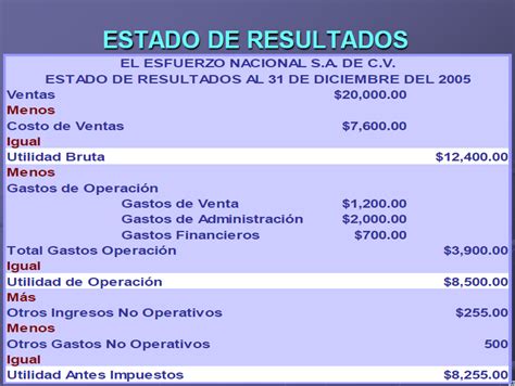 Prof Julio Carreto Estado De Resultados Y Balance General Ejemplos