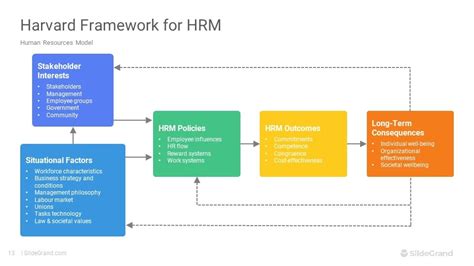 HR Operating Model PowerPoint Template Designs - SlideGrand