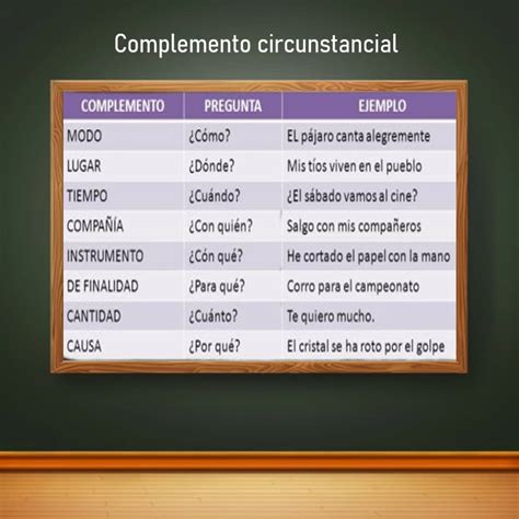 Que Es Un Complemento Circunstancial