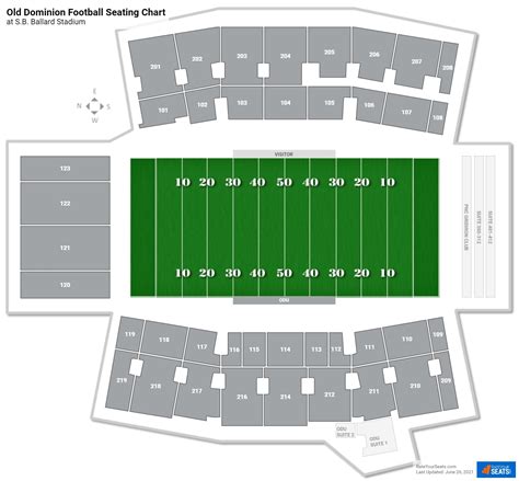 S.B. Ballard Stadium Seating Chart - RateYourSeats.com