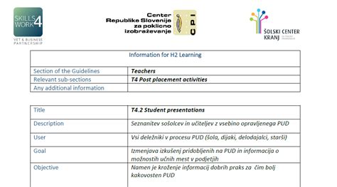 Student presentations – Skills4Work Project