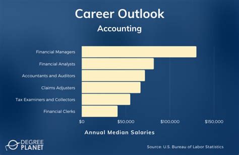 30 Best Online Accounting Degree Bachelors [2021 Guide]