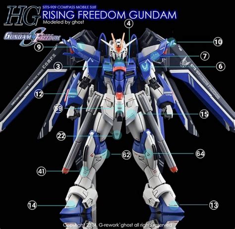 Yahooオークション Hg 1144 ライジングフリーダムガンダム専用水転