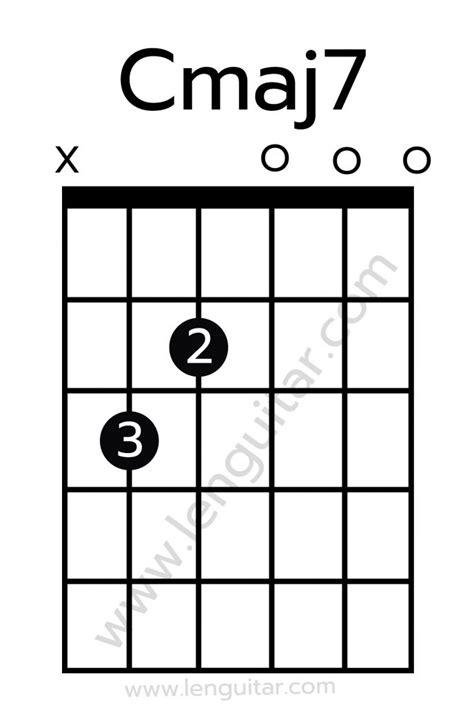 คอร์ด Cmaj7 Lenguitar