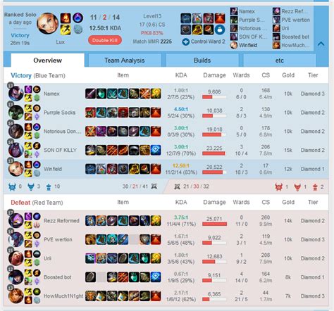 So happy with the changes: Support Lux is way better now! : r/lux