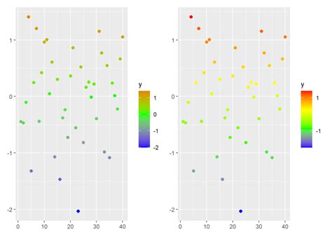 Ggplot2 R语言中的配色方法汇总（Ⅲ）：ggplot2的颜色标度函数 Csdn博客